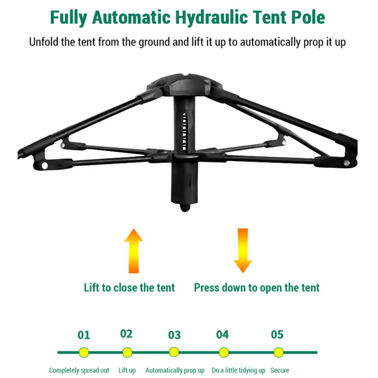 Pop Up Automatic Tent