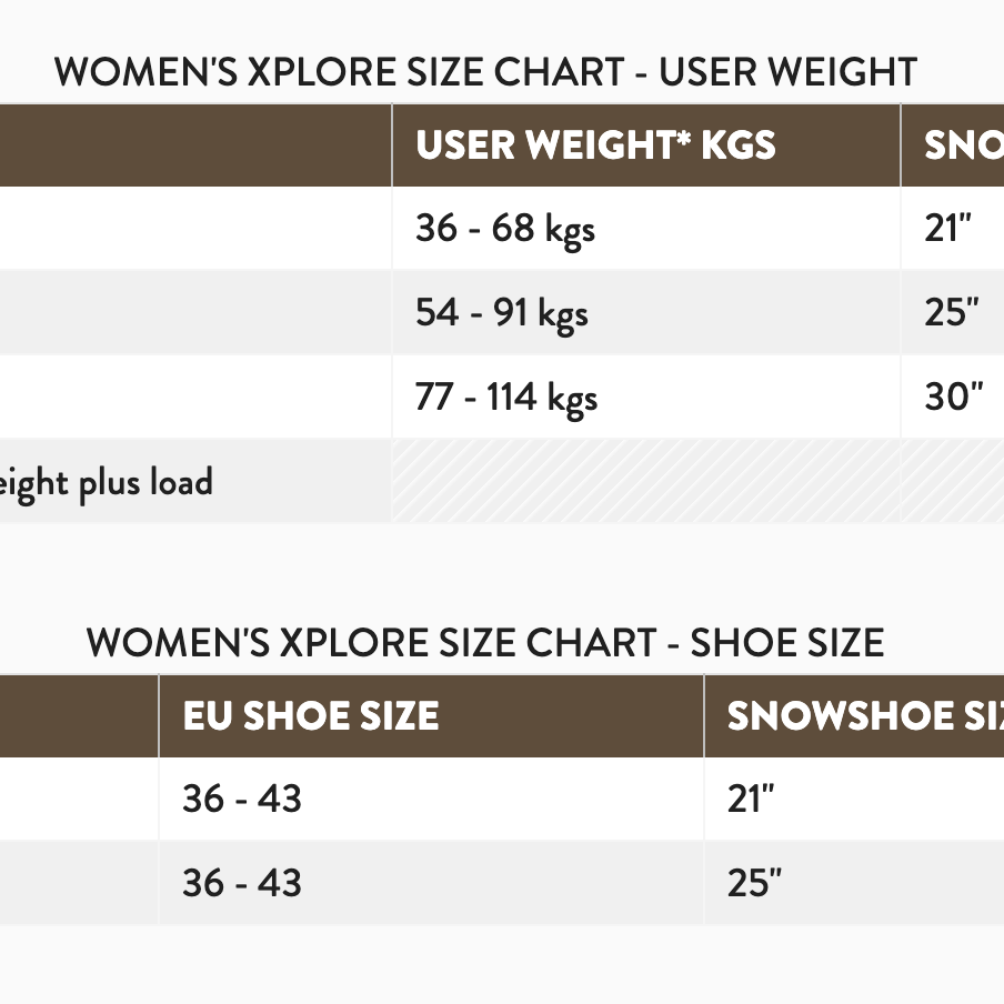 XPlore 21" Snow Shoe Kit Tubbs