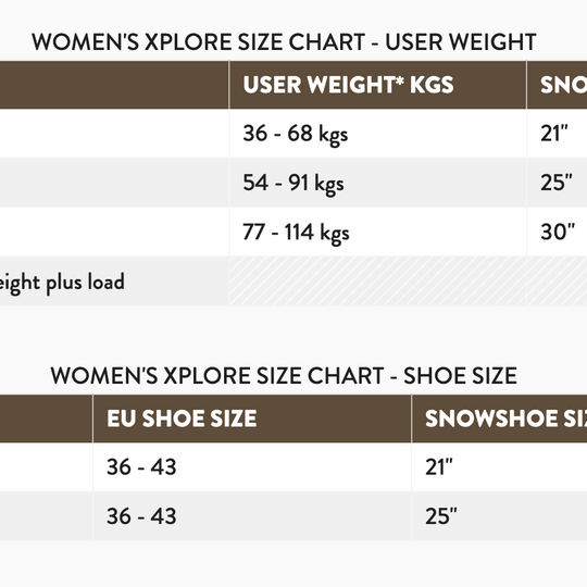 XPlore 21" Snow Shoe Kit Tubbs